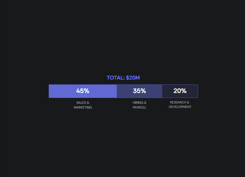 Example of how to show fund usage in your ask slide - created using Free Canvas on Alai
