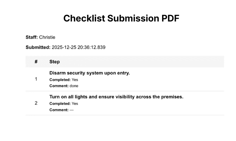Retention graph with user return notifications for analyzing feature effectiveness.