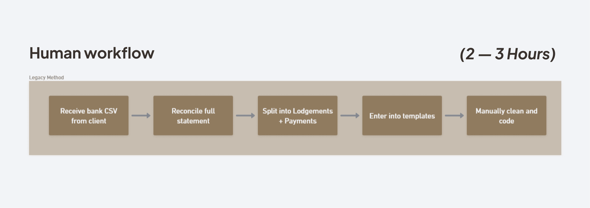 project orion architecture diagram (1).png