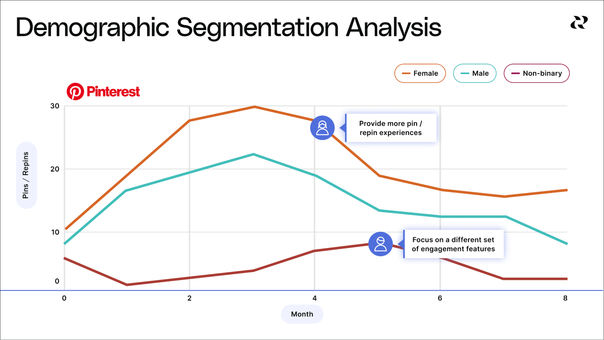 What is User Segmentation