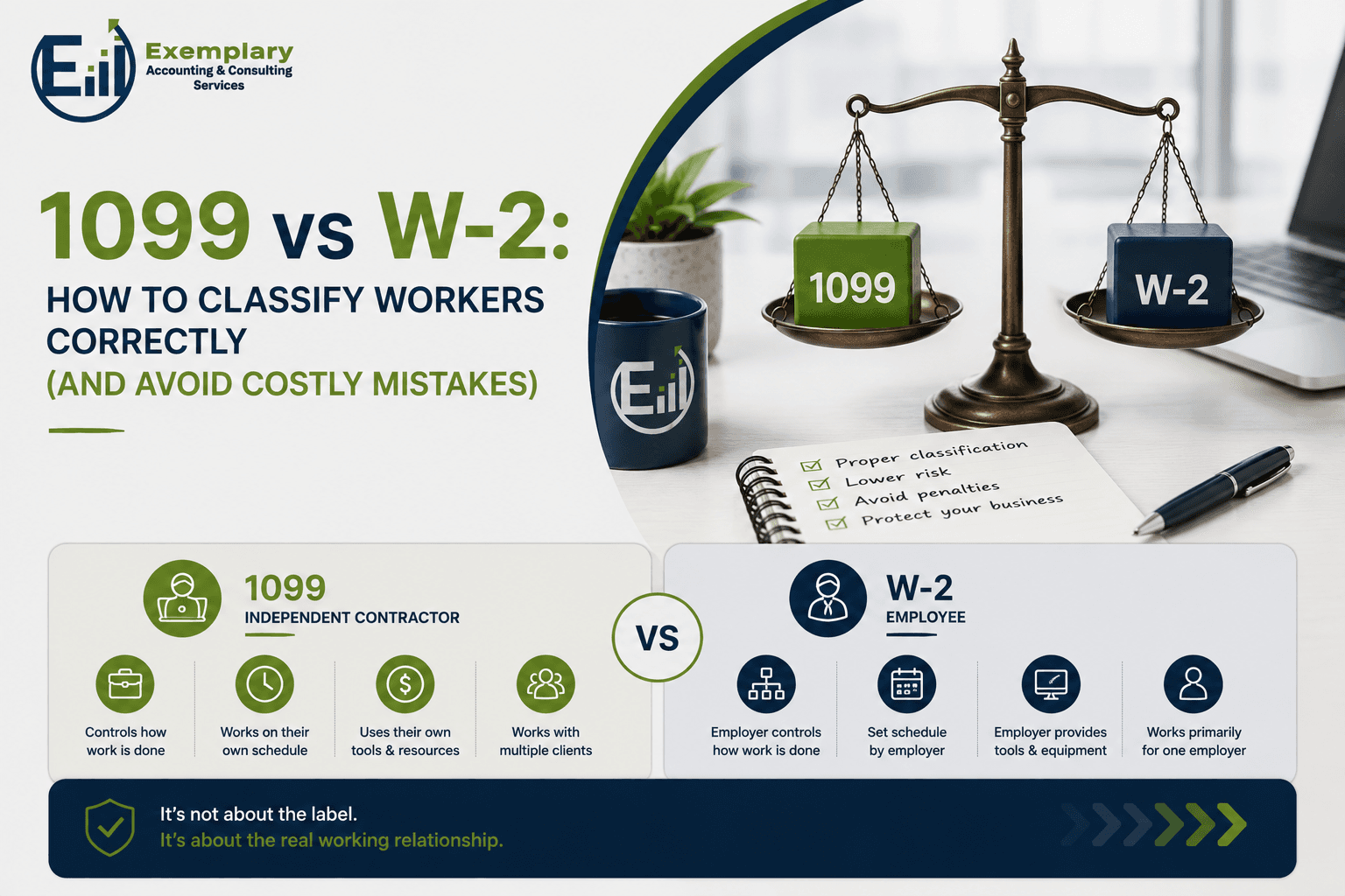 1099 vs W-2: How to Classify Workers Correctly (and Avoid Costly Mistakes)