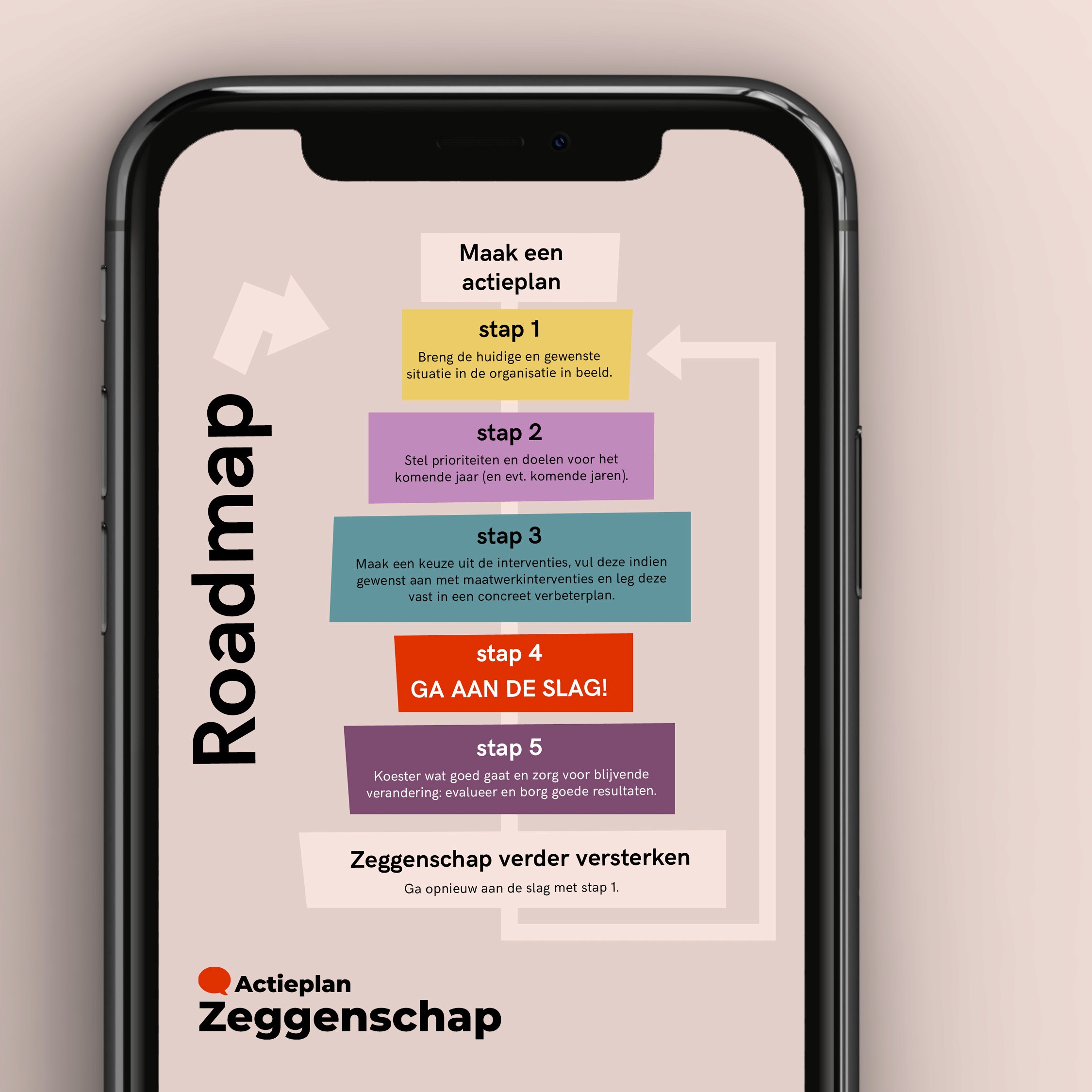 Actieplan zeggenschap roadmap