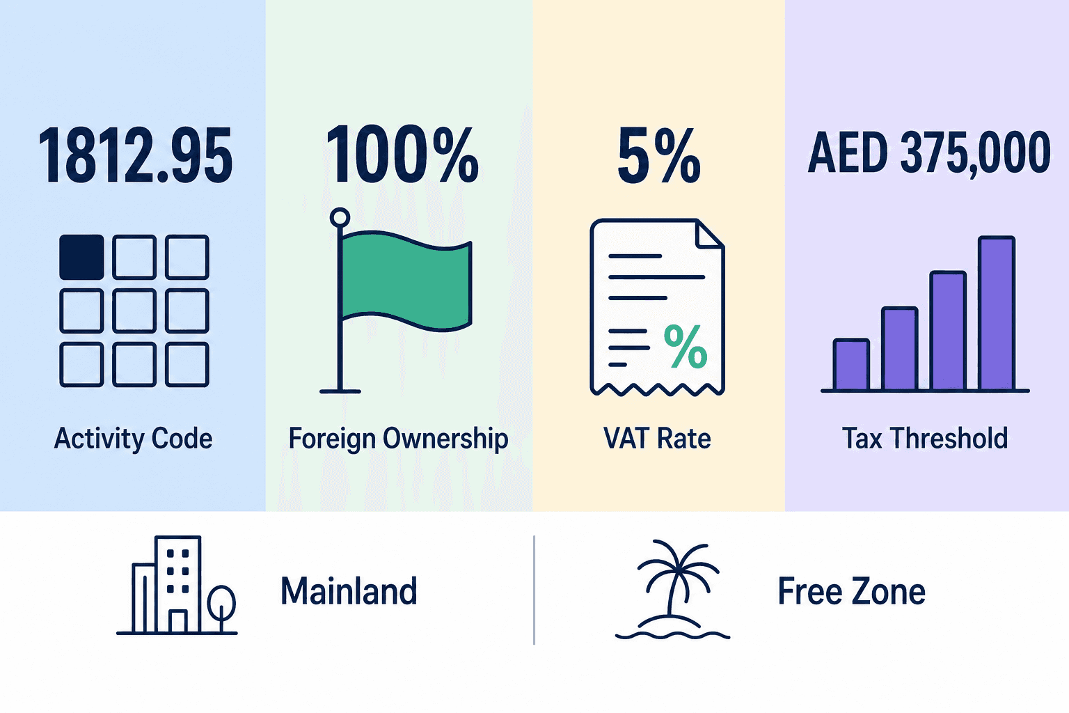 Infographic: How to Get a Typesetting Services Business License in Dubai