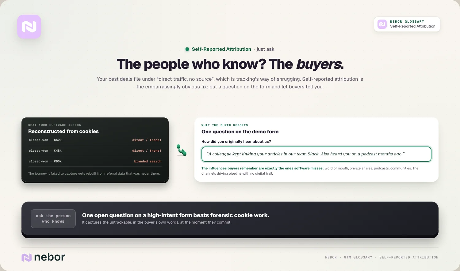 The people who know? The buyers: Your best deals file under “direct traffic, no source”, which is tracking’s way of shrugging.