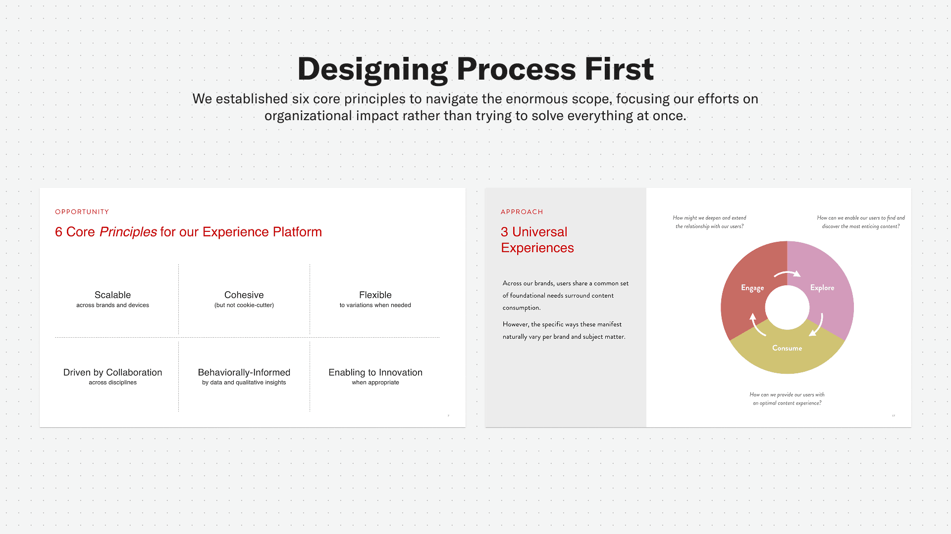 Conde Nast – Designing Process First