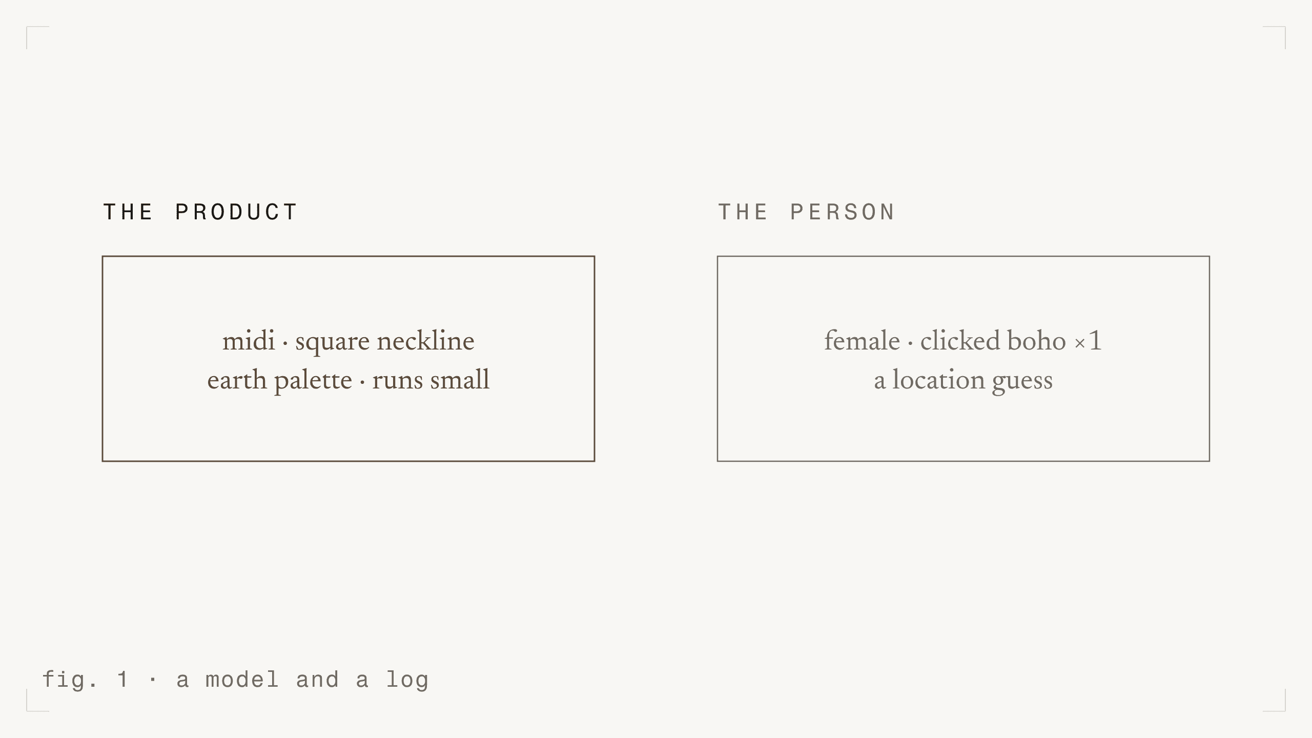 fig. 1 - a model and a log