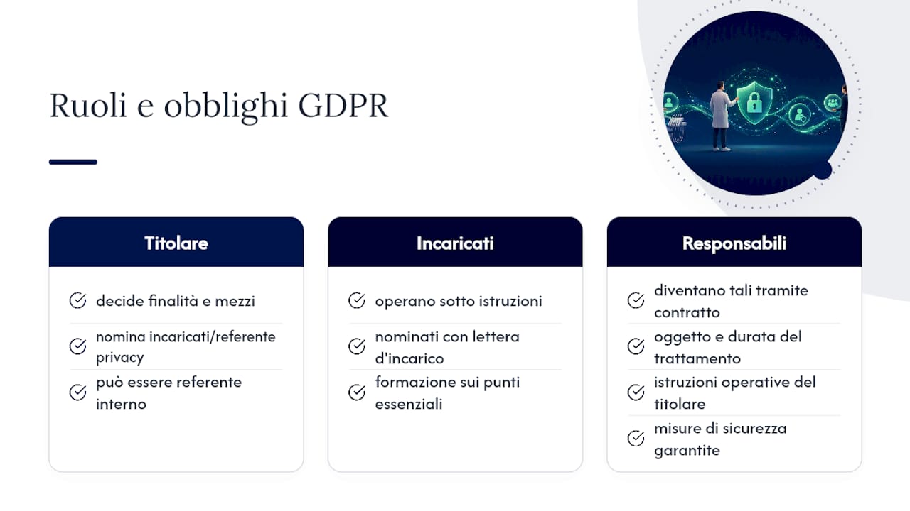 Ruoli e requisiti nei contratti secondo il GDPR