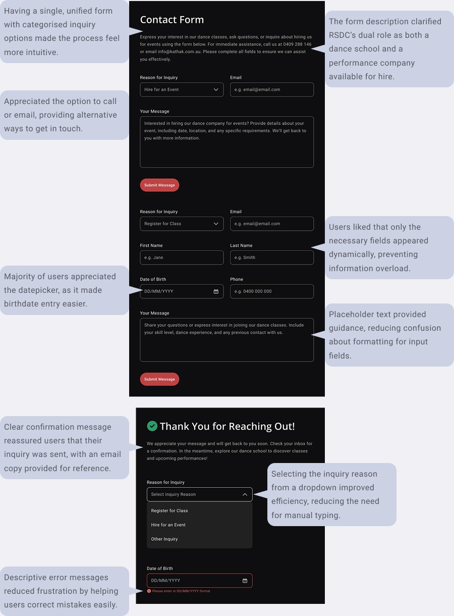 annotated screenshots of the final design of the contact form and user feedback