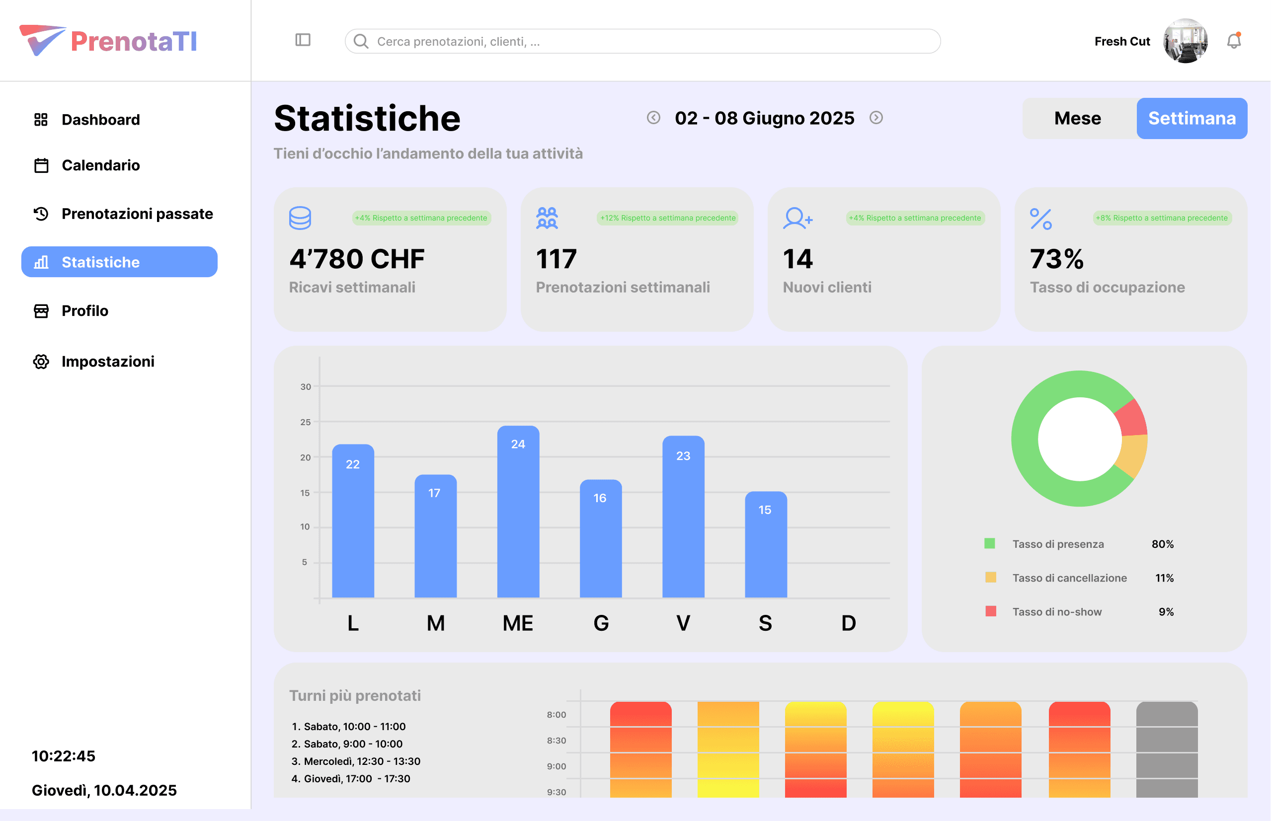 Dashboard Statistiche PrenotaTI