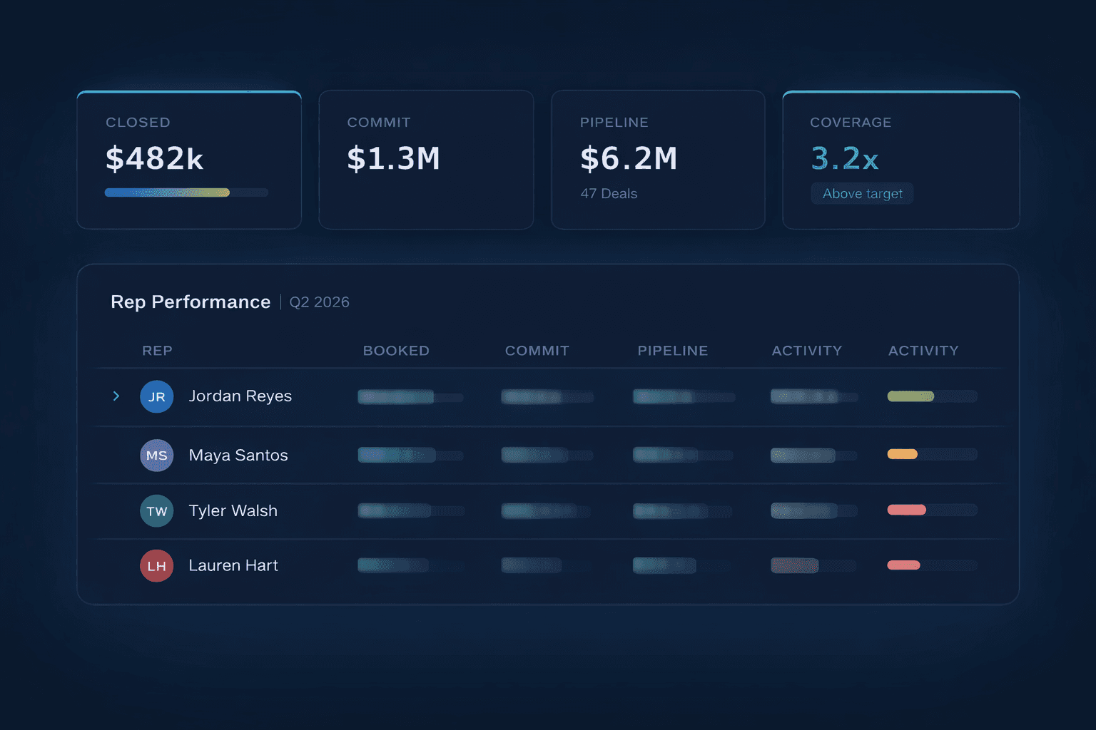 One view of your entire team