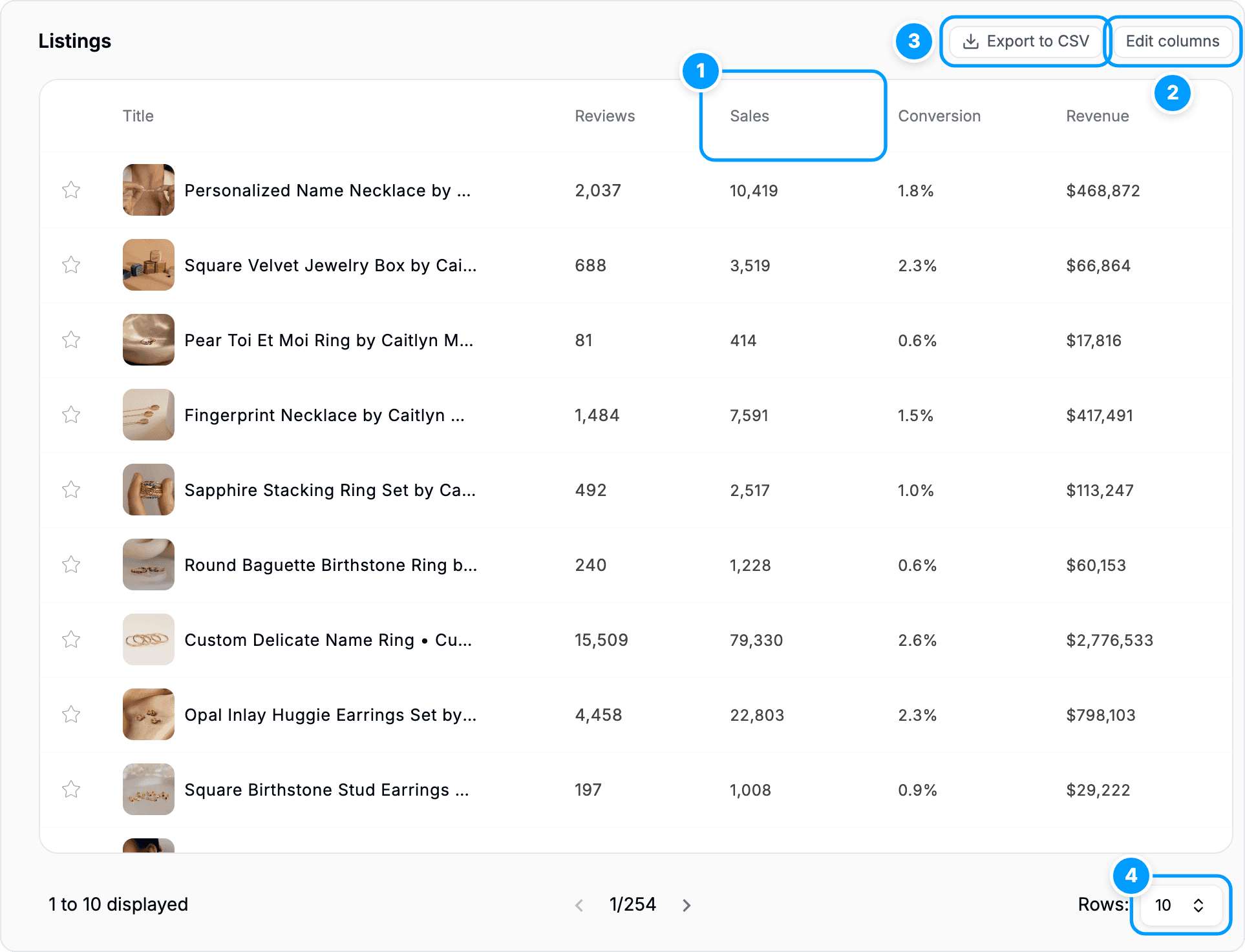 Listings table: (1) sortable column headers, (2) Edit columns, (3) Export to CSV, (4) rows per page