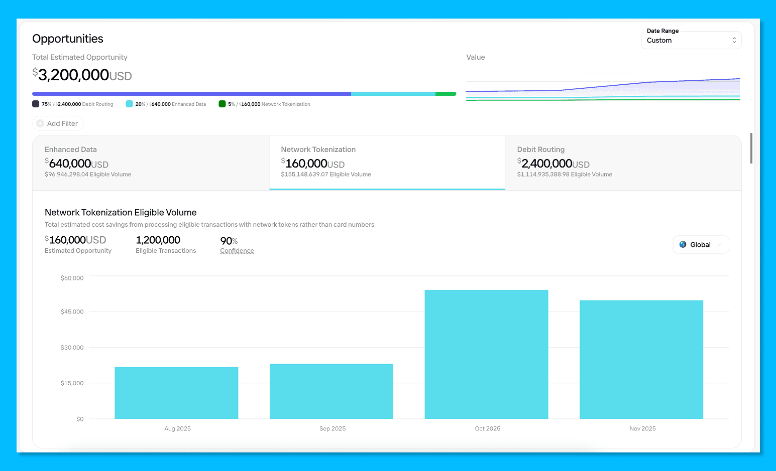 Pagos Insights Network Tokenization Opportunity