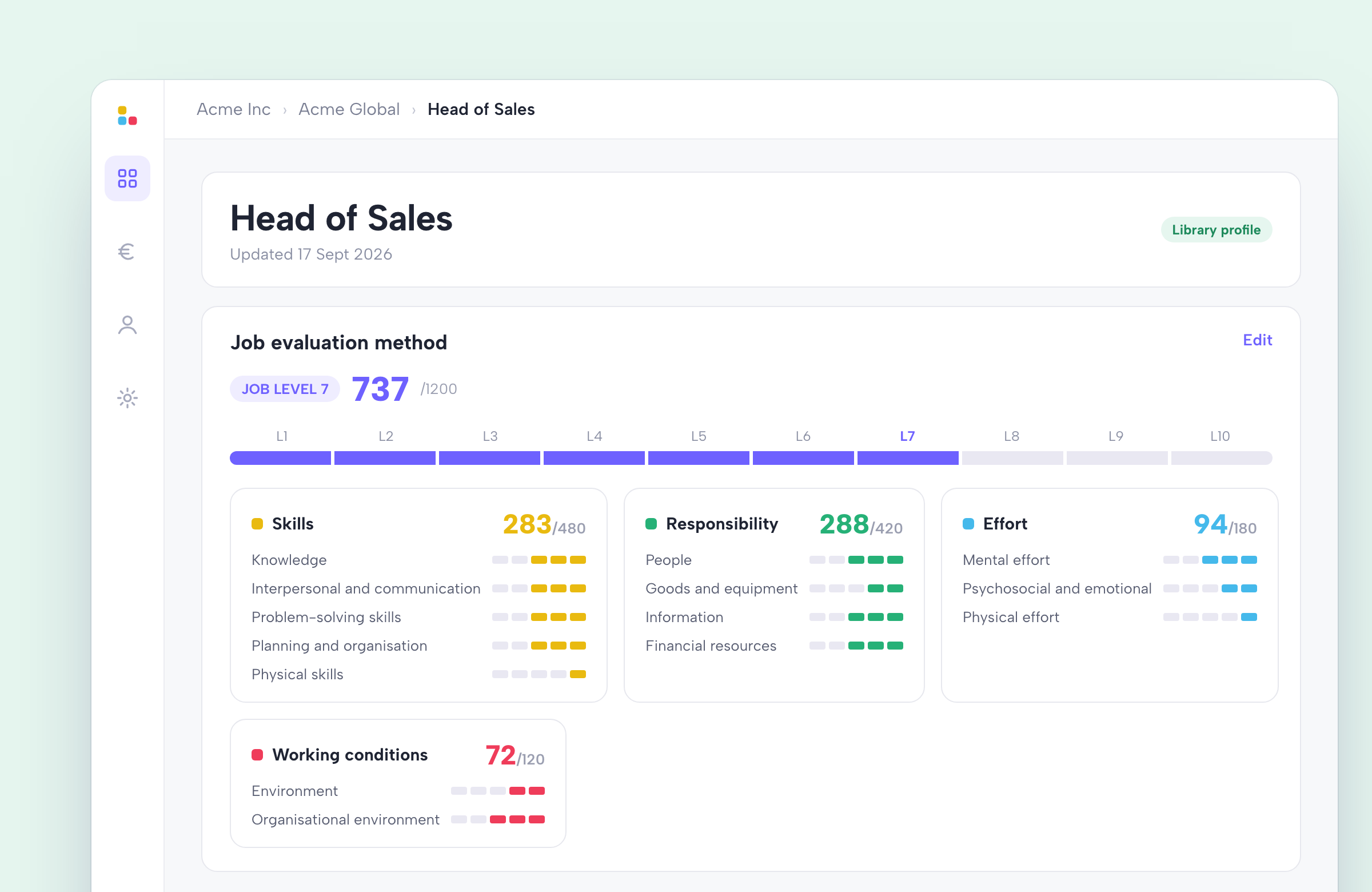 SkillsTrust job profile showing job level, total points and scores across skills, responsibility, effort and working conditions