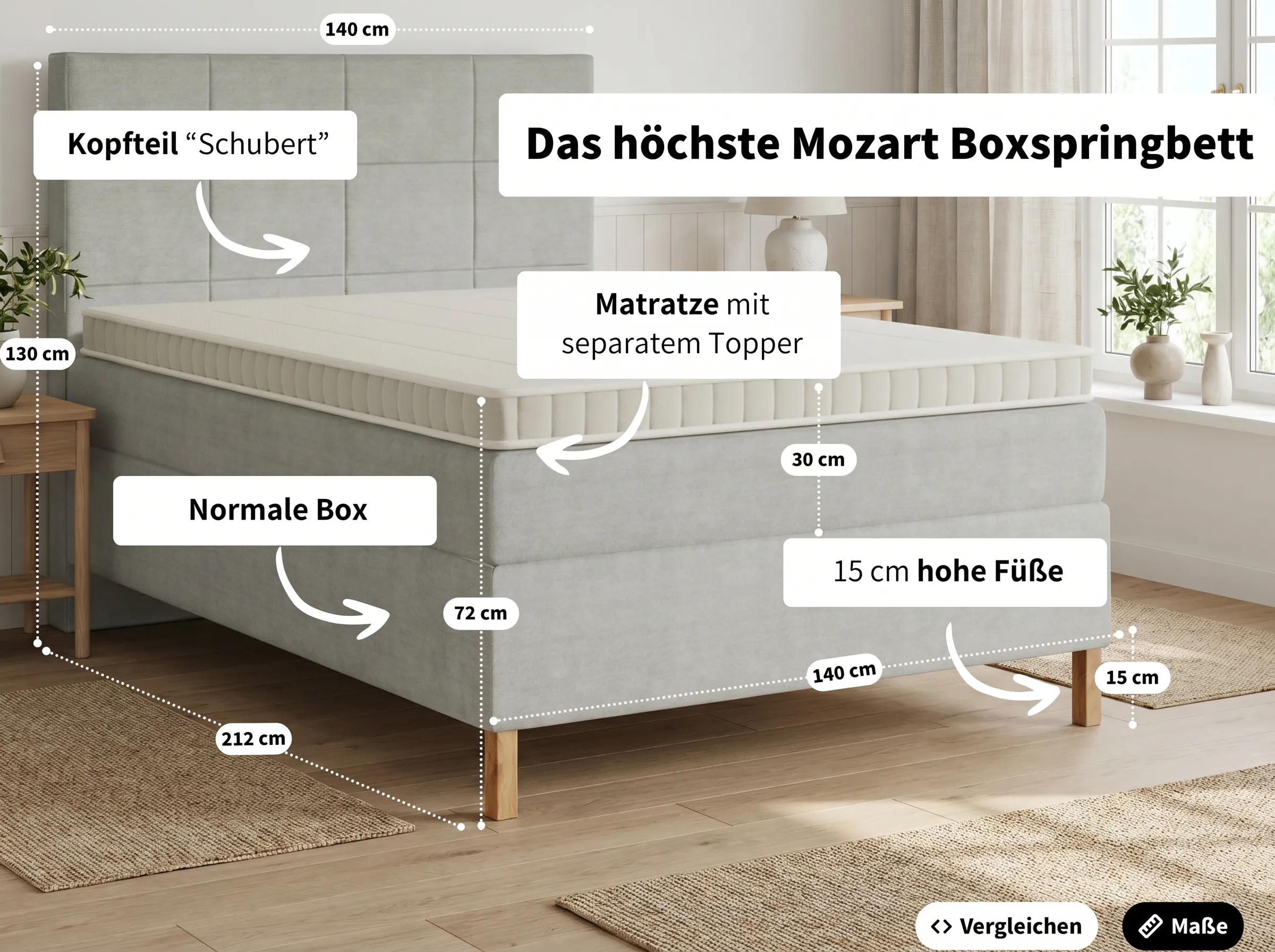 Maximale Höhe Boxspringbett