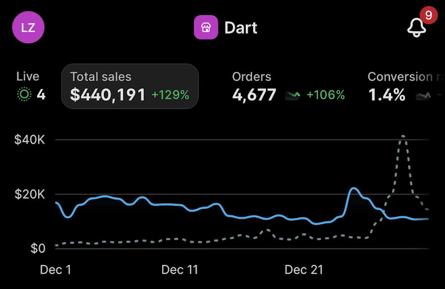 DartDist December