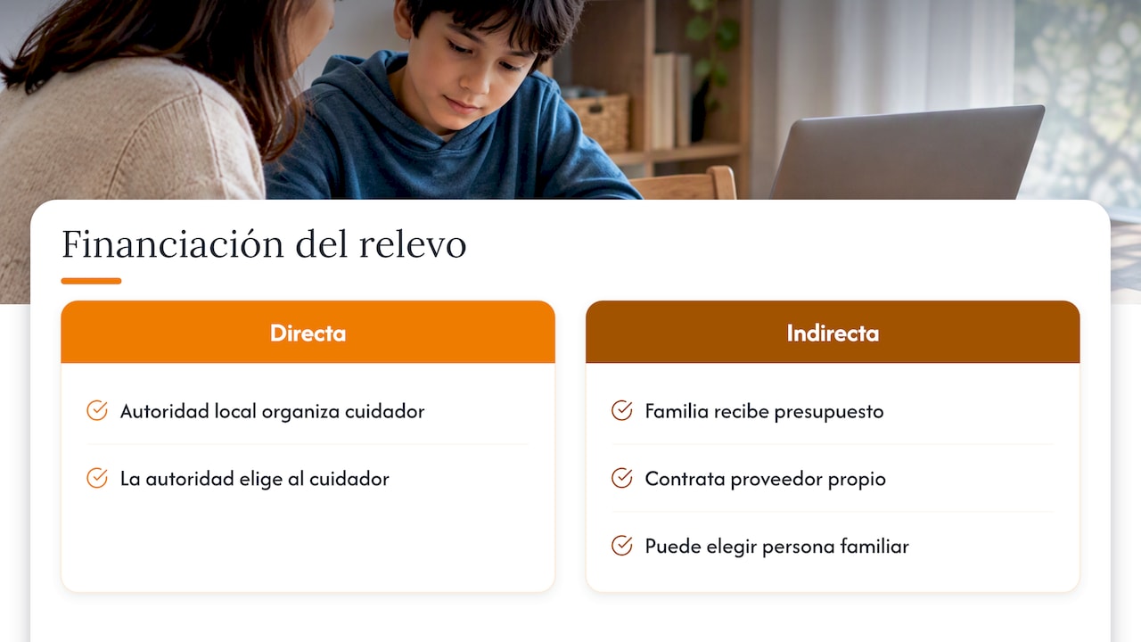 Comparación de dos formas de financiar el relevo