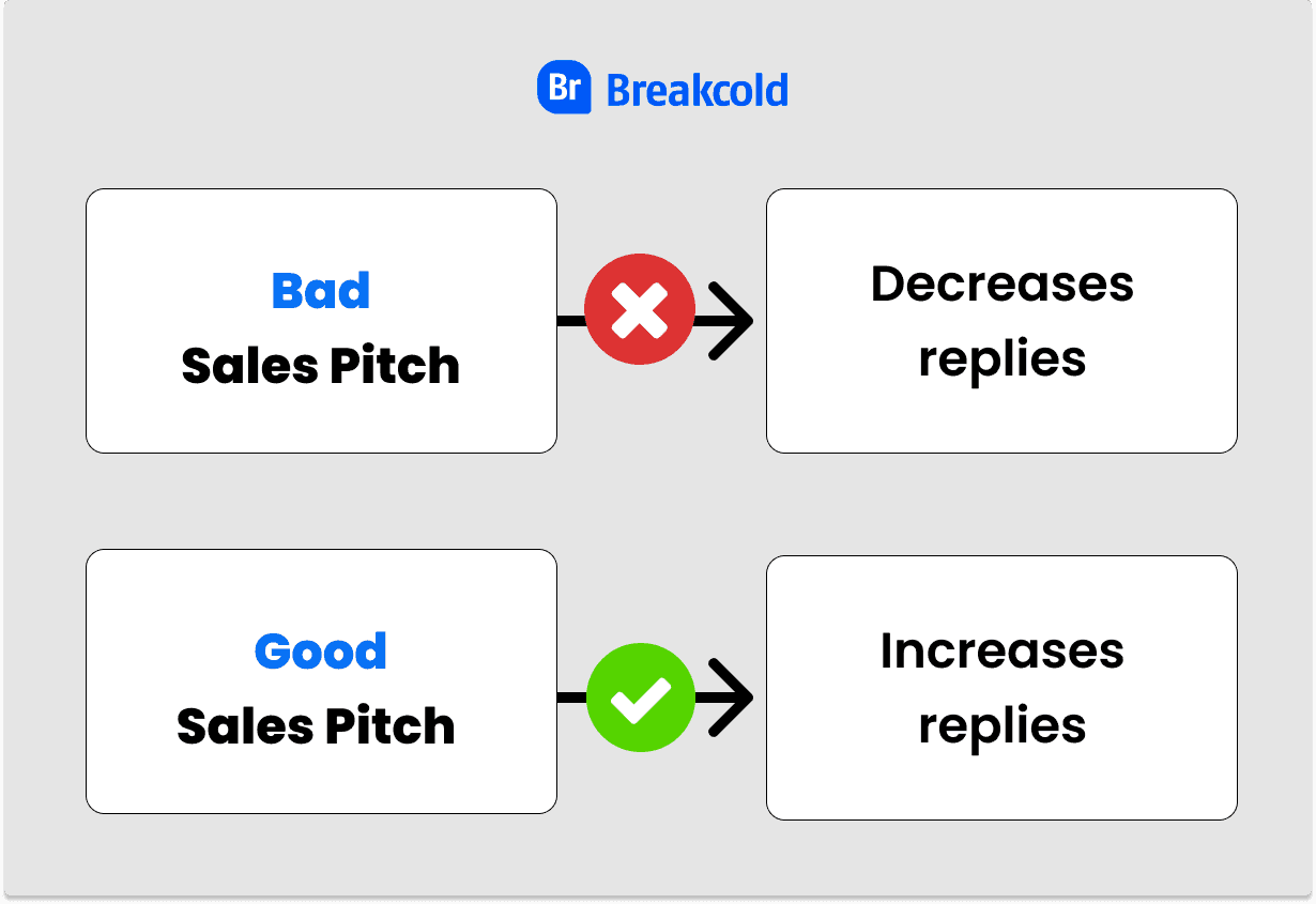 Cold Email Pitch | Breakcold