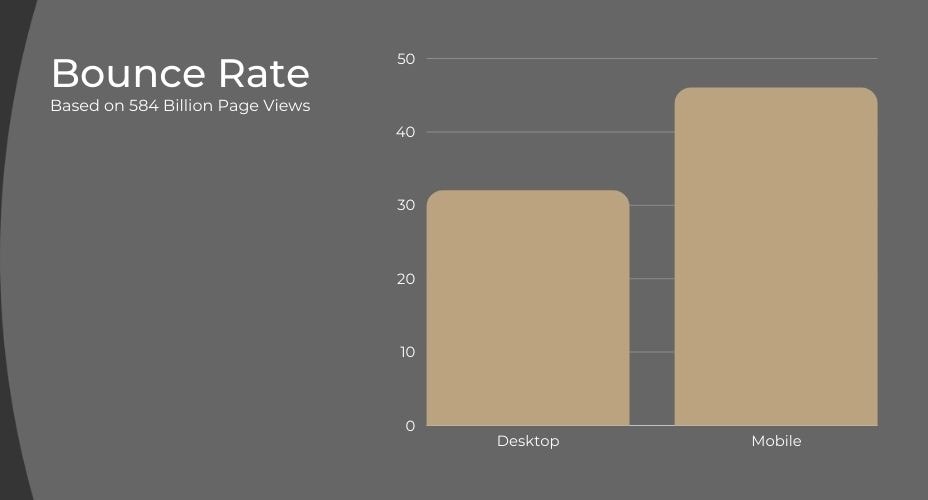 Bounce Rate