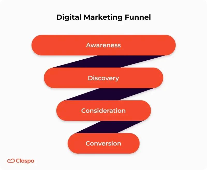Digital_Marketing_Funnel