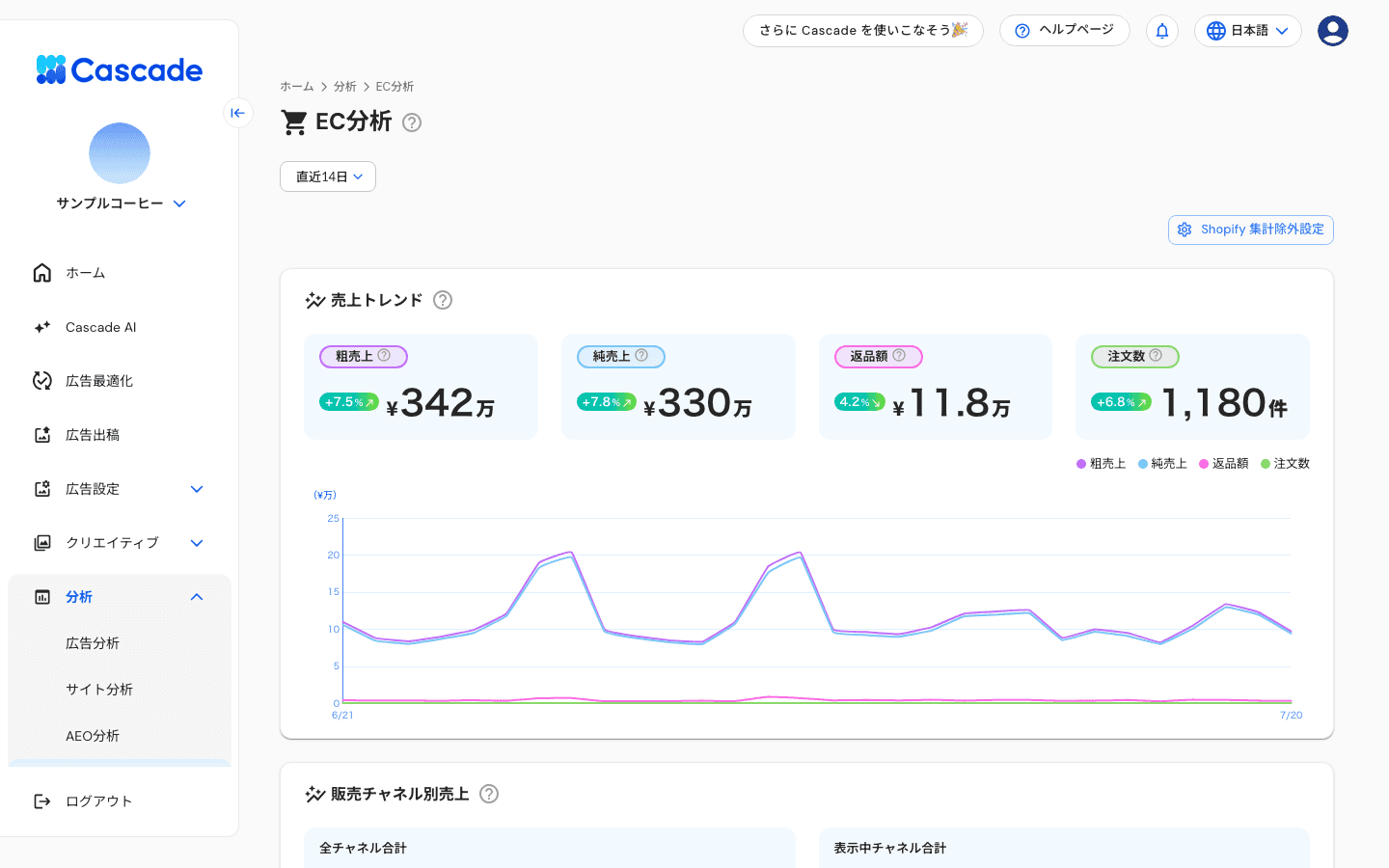 EC分析の画面