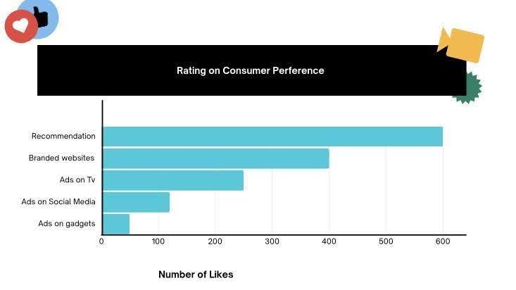 The Future of Social Media Influencer Marketing: Micro vs. Nano Influencers