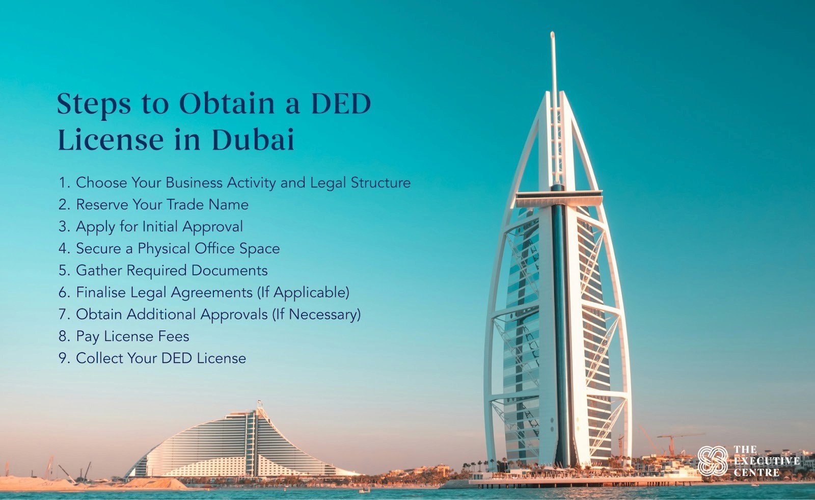 An image showing the steps to obtain a DED license in Dubai.