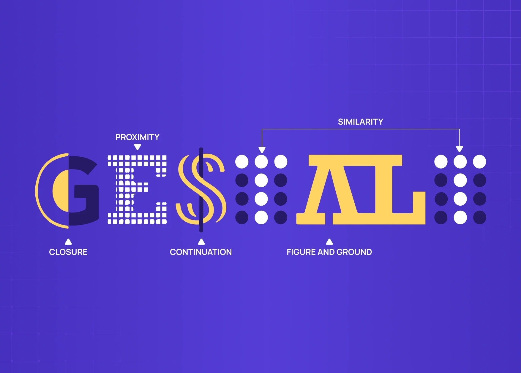 Gestalt psychology illustration demonstrating visual perception principles like closure, proximity, continuation, similarity, and figure-ground using stylized typography and geometric patterns on a purple background.