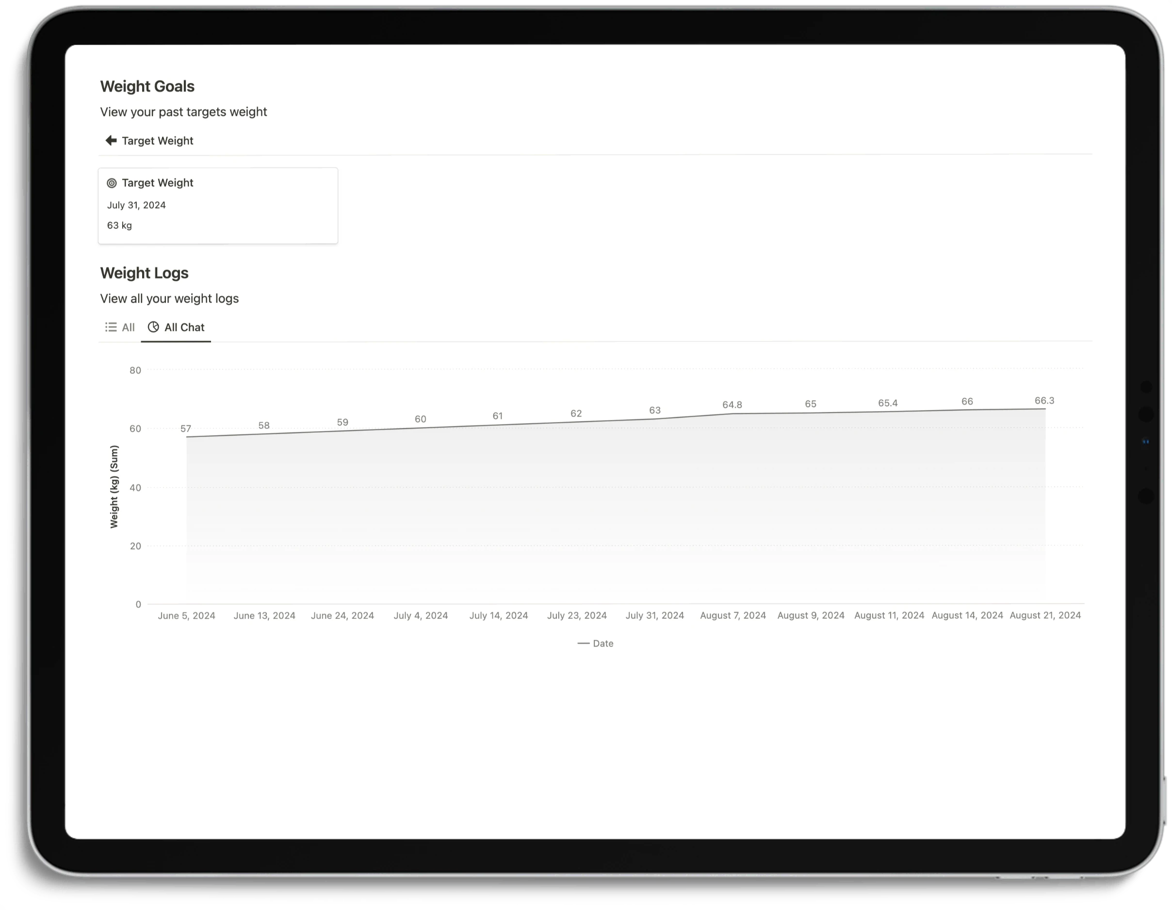 Notion Optimal Workout System - Chart