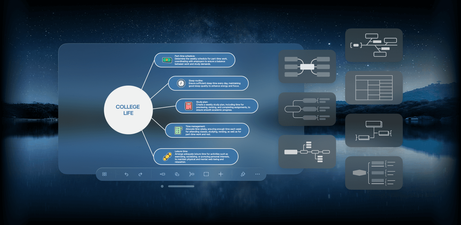 大学生活思维导图设计