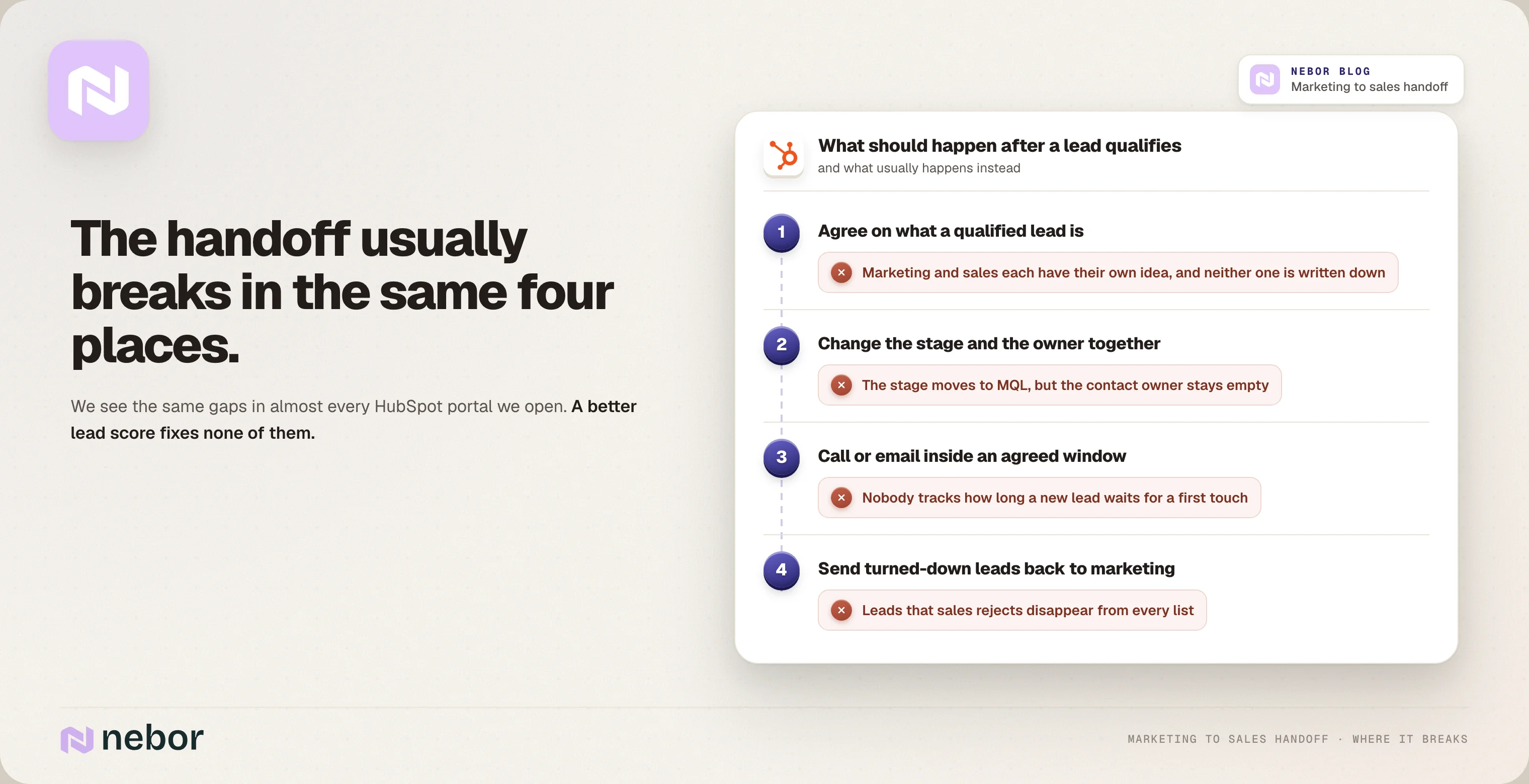 Four places a HubSpot marketing to sales handoff breaks: definitions, owners, response time and rejected leads