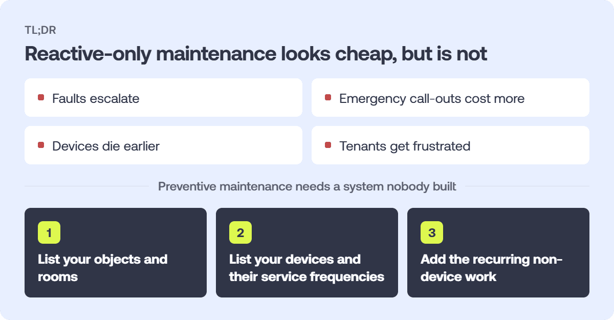 Hausing - Reactive-only maintenance - TLDR