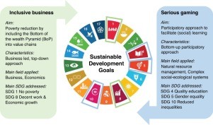 Game On for Sustainability: Get Trained through Interactive Web Games - Building a Sustainable Mindset with Interactive Web Games