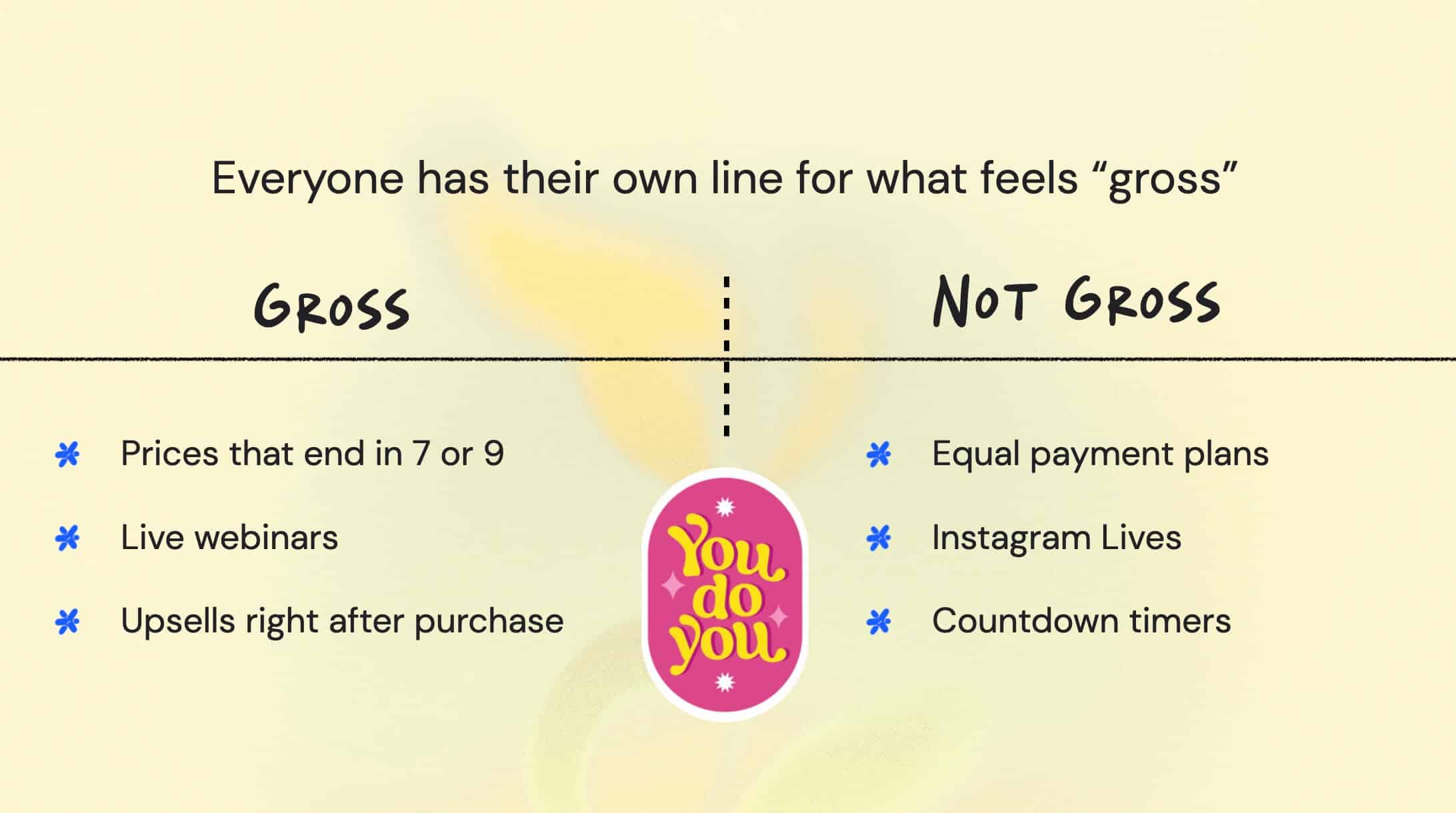 Selling gross vs not gross