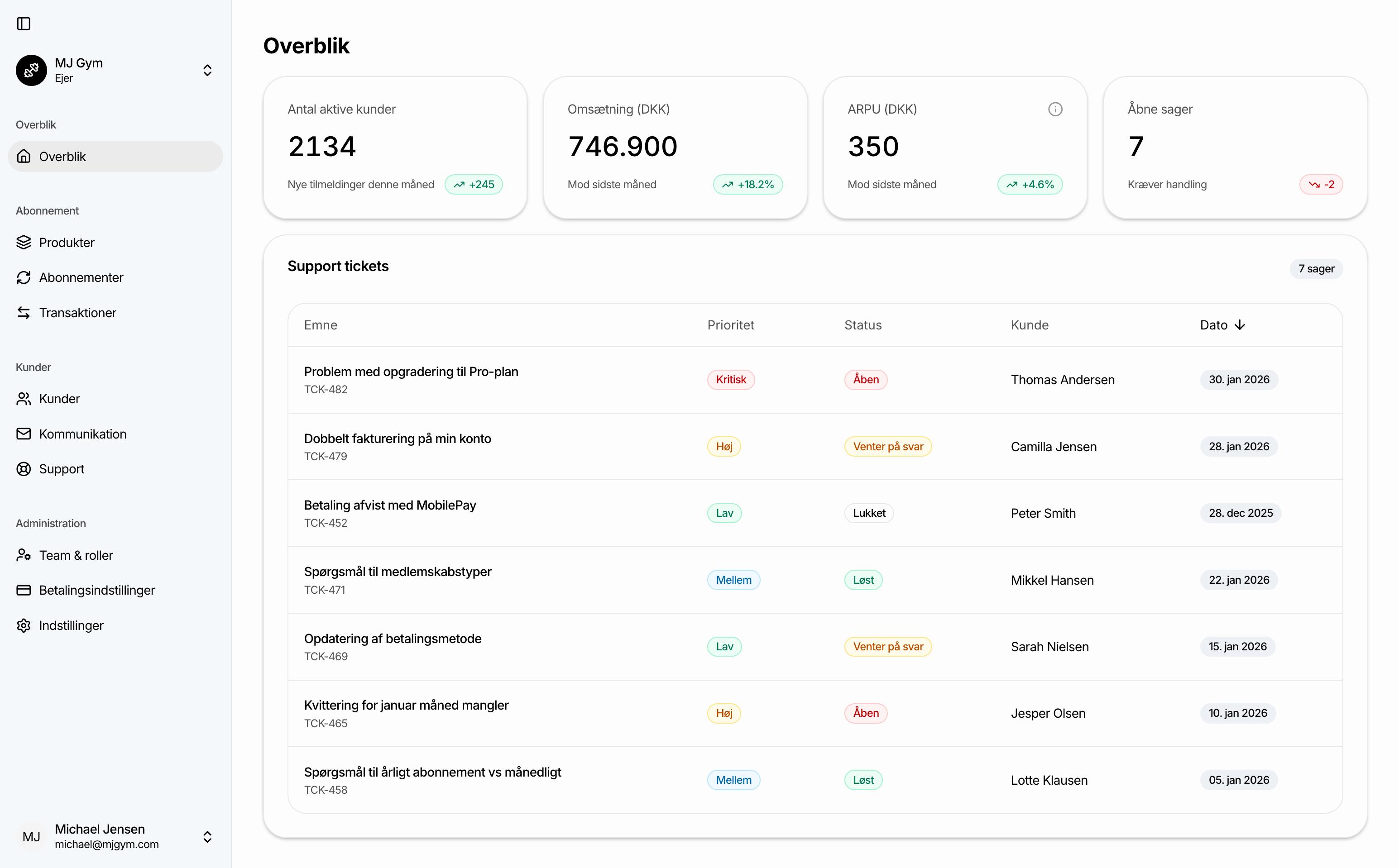 An image of Dreelio's dashboard