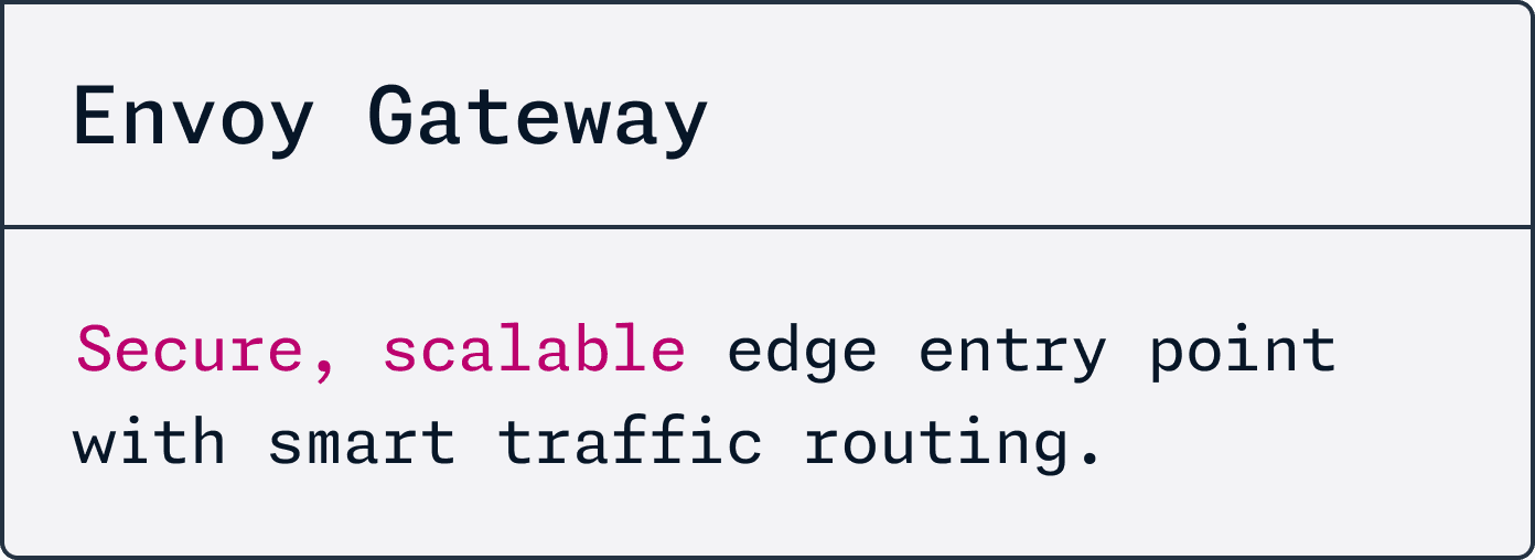 Envoy Gateway Secure, scalable edge entry point with smart traffic routing.