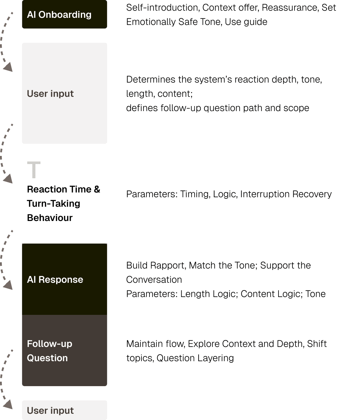 turn_taking_diagram