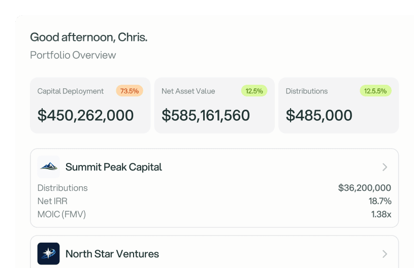 Every LP. Every fund. One view.