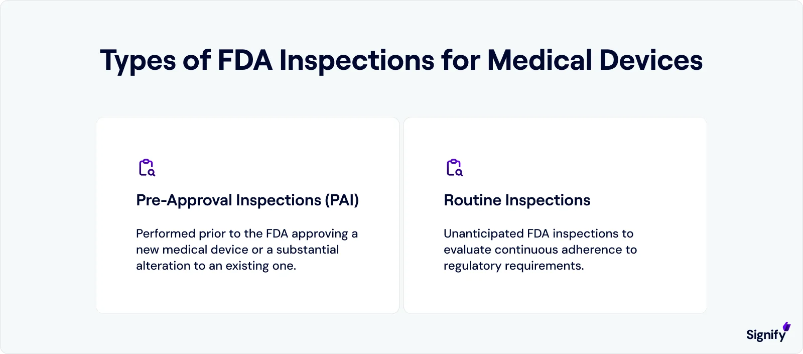 types-of-fda-inspections-from-medical-devices