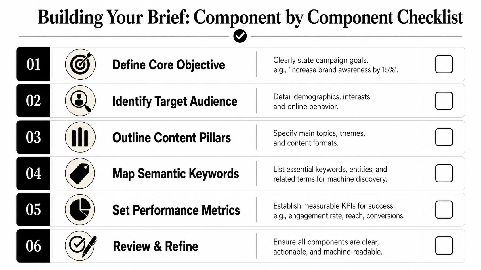 A six-step checklist for building a comprehensive marketing campaign brief, displayed in a clear, organized format.