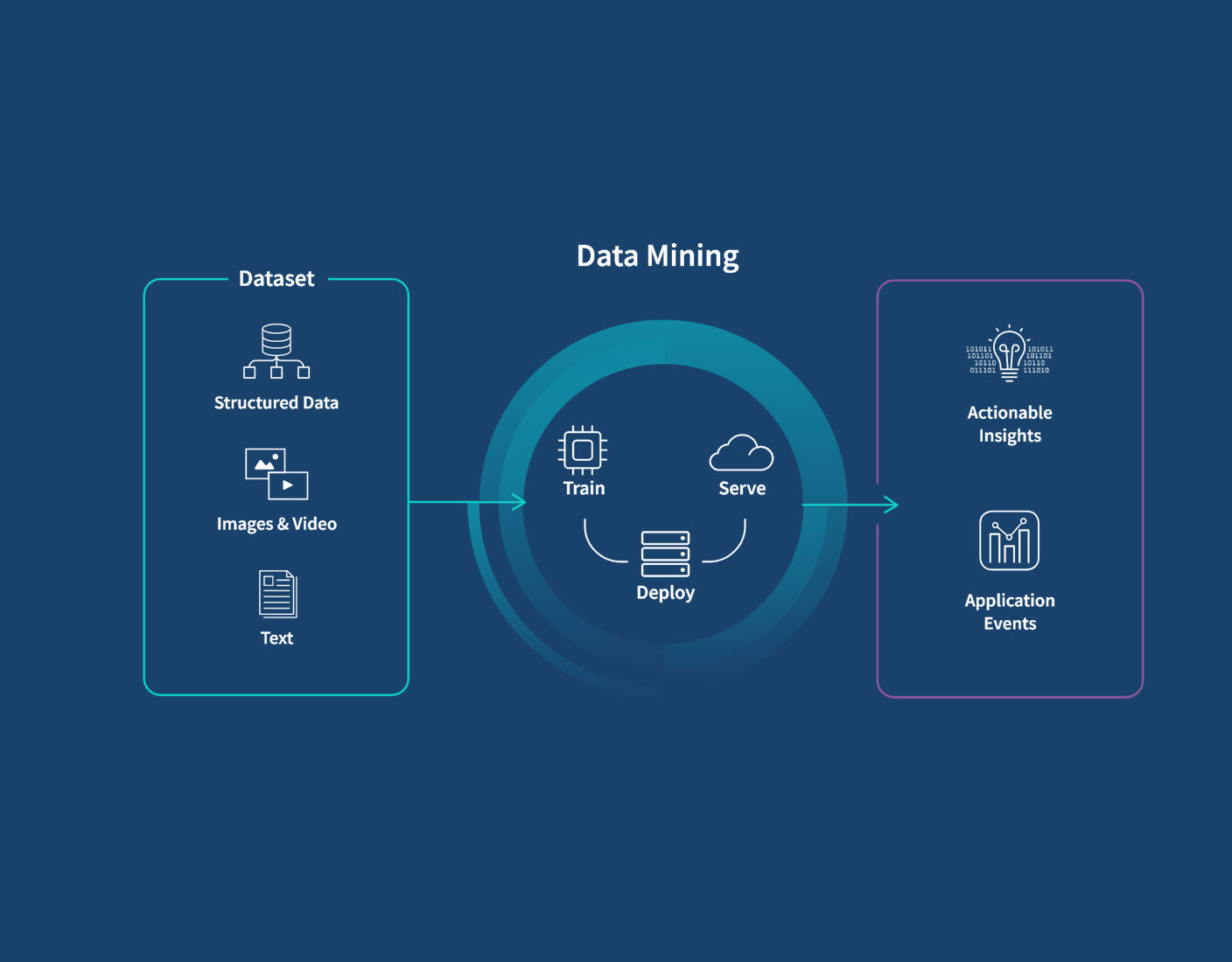 Regression Analysis in Data Mining