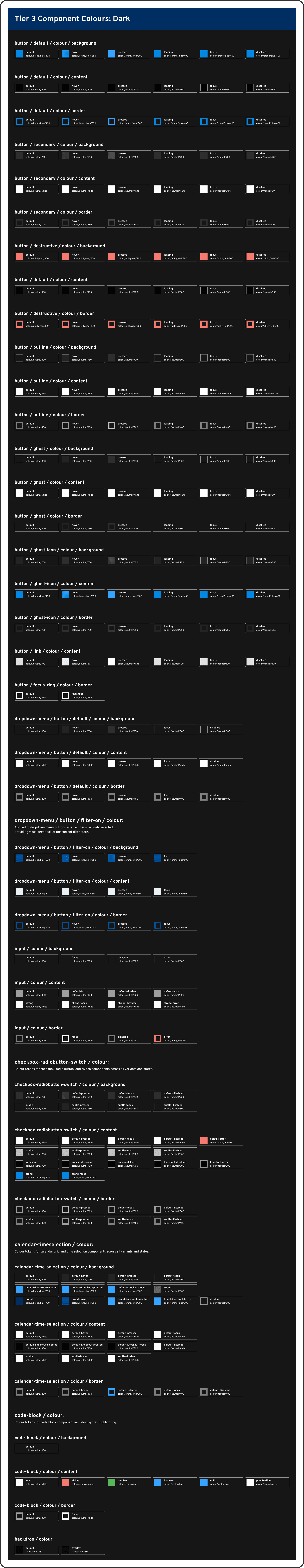 Component-specific tokens showing how semantic values are applied to buttons, inputs, and form elements in dark modes.