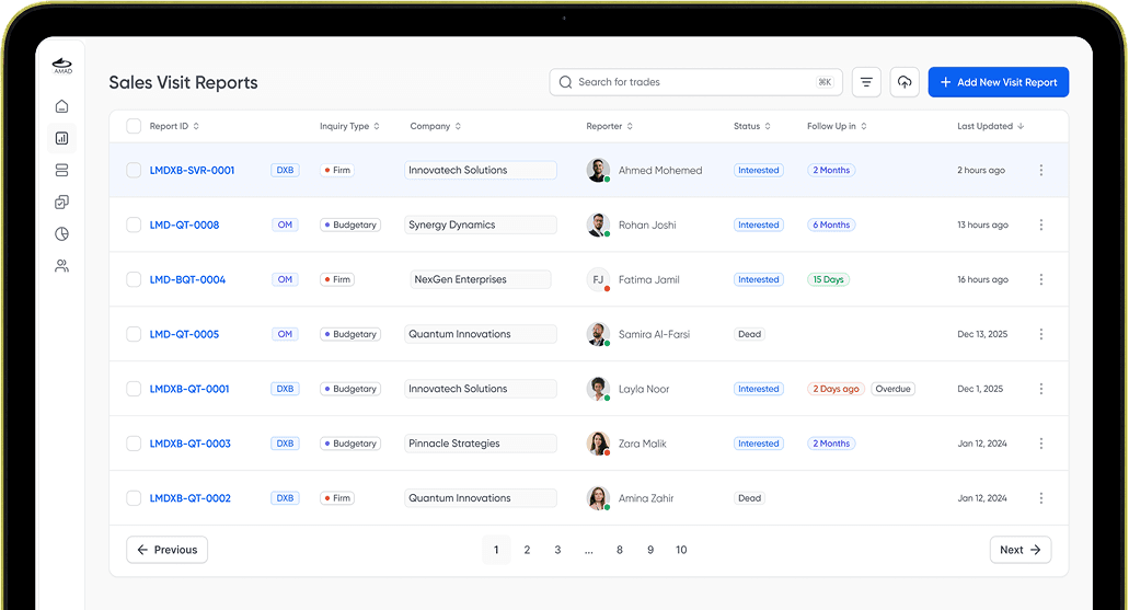 Sales visit report listing for manager