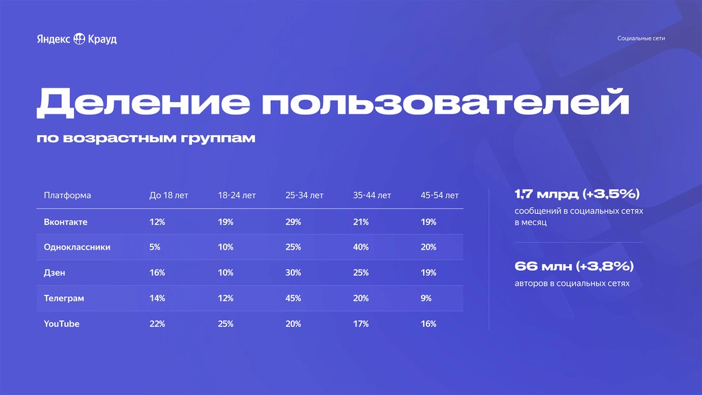 Дизайн презентации Yandex Crowd