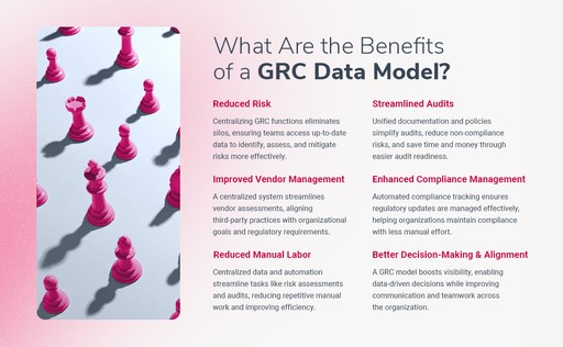 How GRC Data Models and Common Controls Drive Compliance