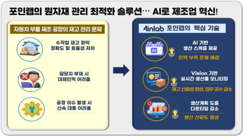 자동차 부품 원자재 관리 최적화 솔루션 관련 대표 이미지