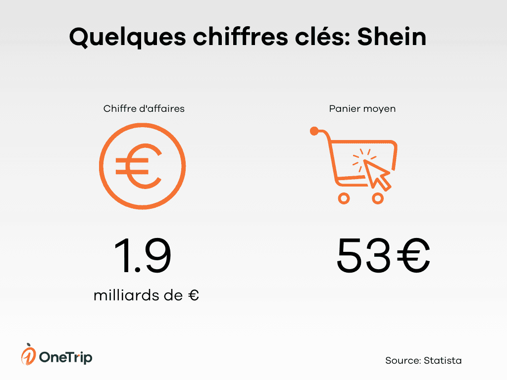 Vente en ligne Shein France