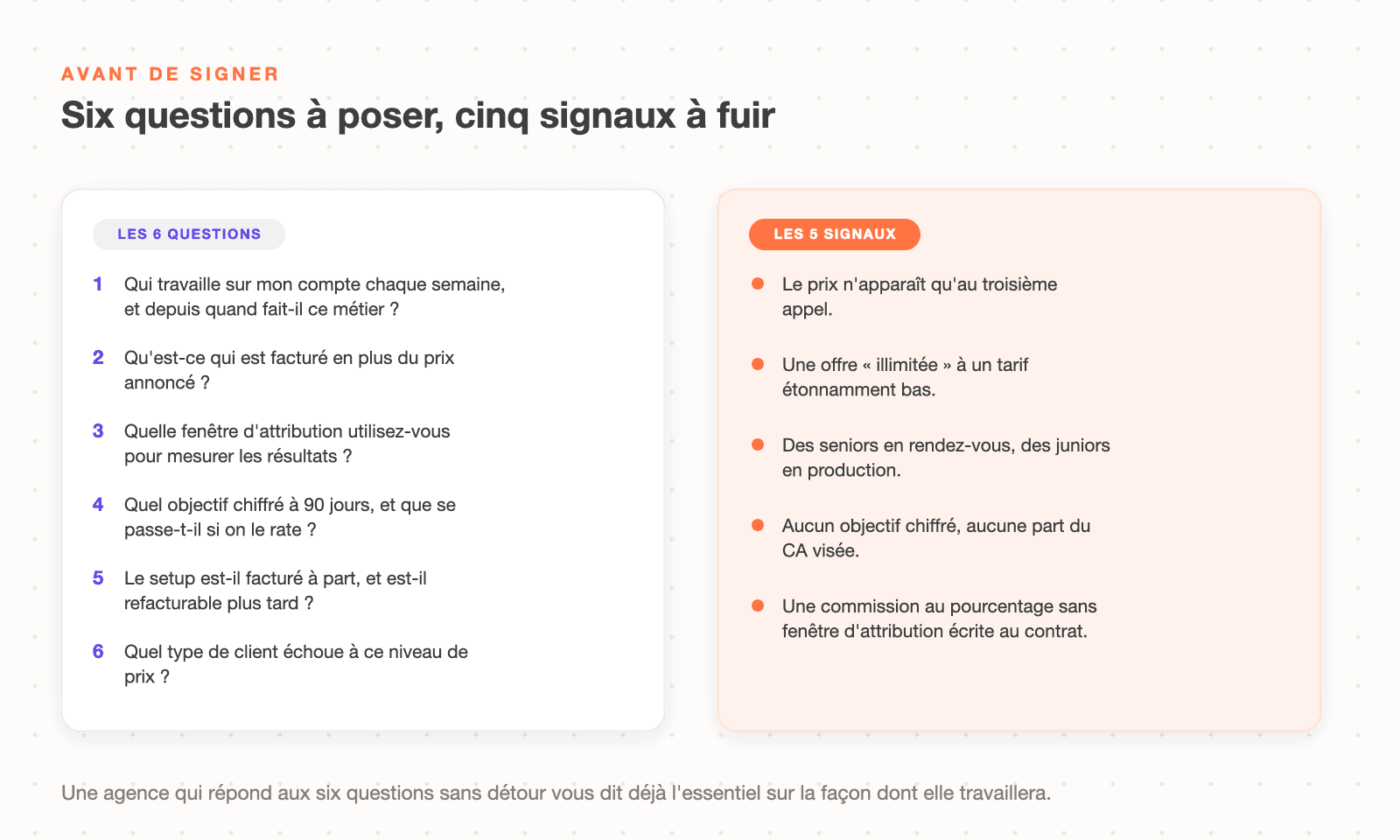 Les six questions à poser à une agence Klaviyo avant de signer et les cinq signaux d'alerte dans un devis