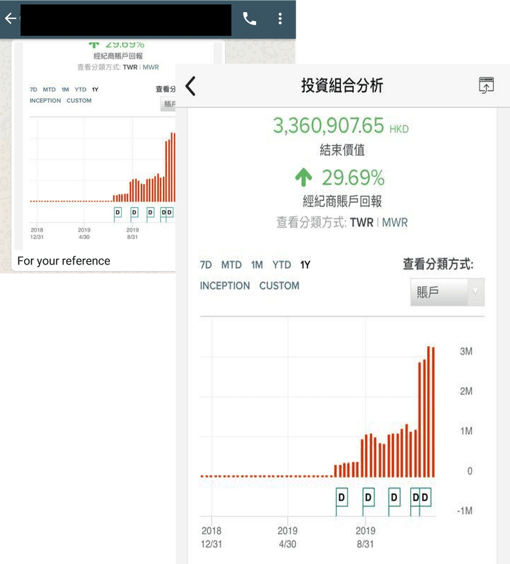 學員成績截圖：300萬回報30%