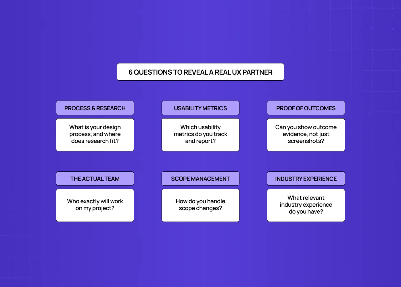 Educational infographic listing six key questions to evaluate a UX agency, covering research, metrics, outcomes, team, scope, and industry experience.