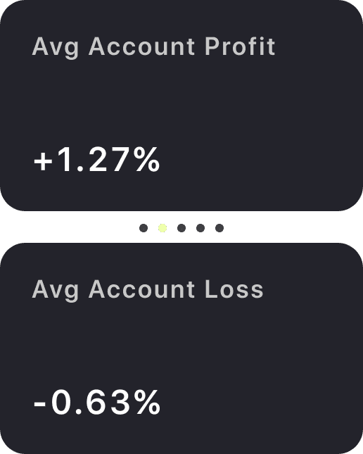 Image of average account pnl%
